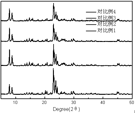 Multistage porous ZSM-5 molecular sieve and preparation method thereof as well as method for preparing PX catalyst using same