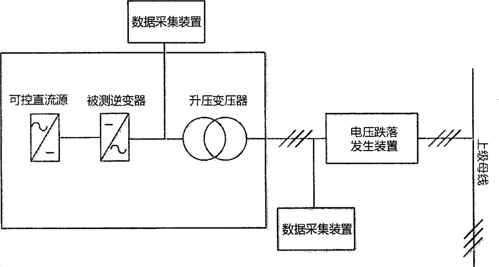 Photovoltaic-power-station low-voltage penetrating performance evaluation method based on inverter model test