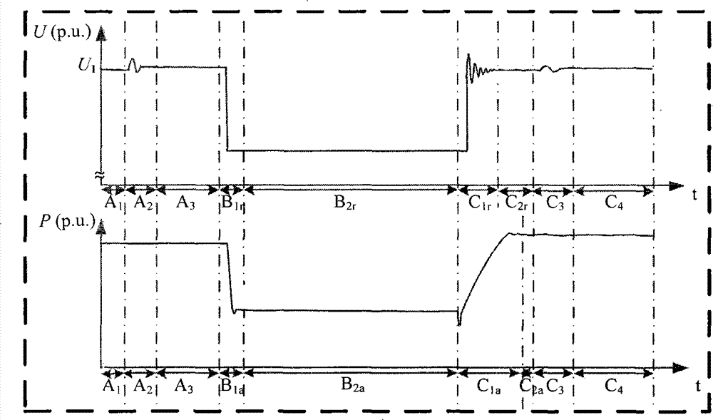 Photovoltaic-power-station low-voltage penetrating performance evaluation method based on inverter model test