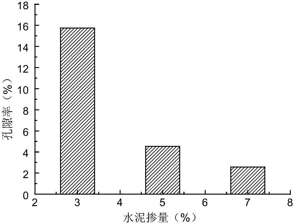 Method for detecting internal structure of cement graded crushed stones for high-speed rail roadbed