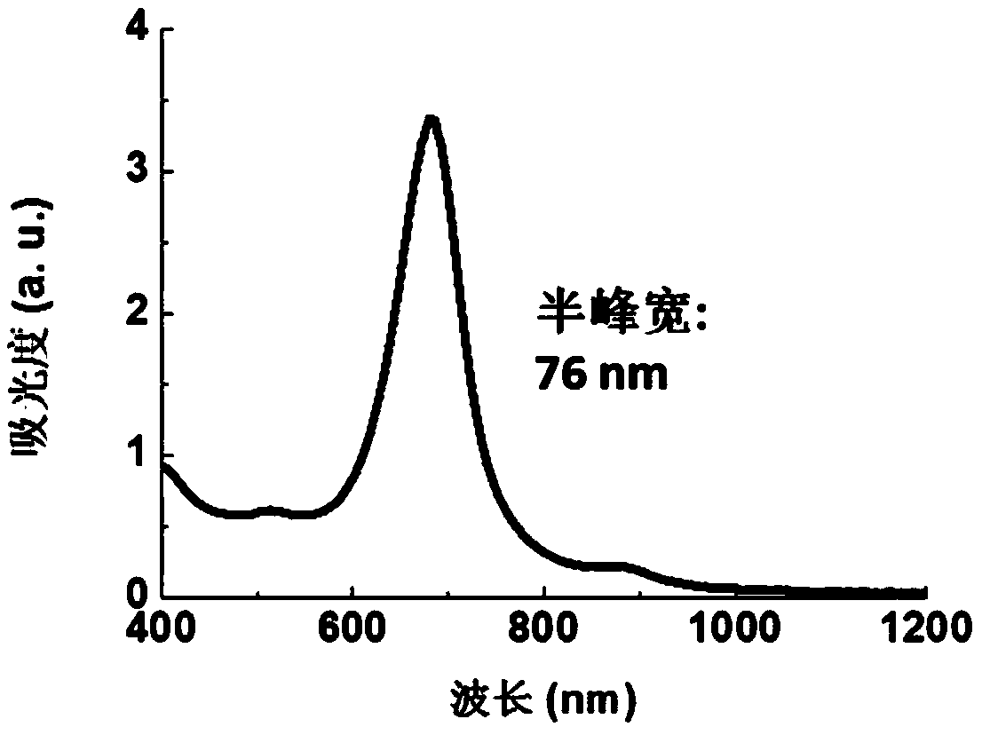 Eight-branch gold nano particle, preparation method, application and intermediate thereof