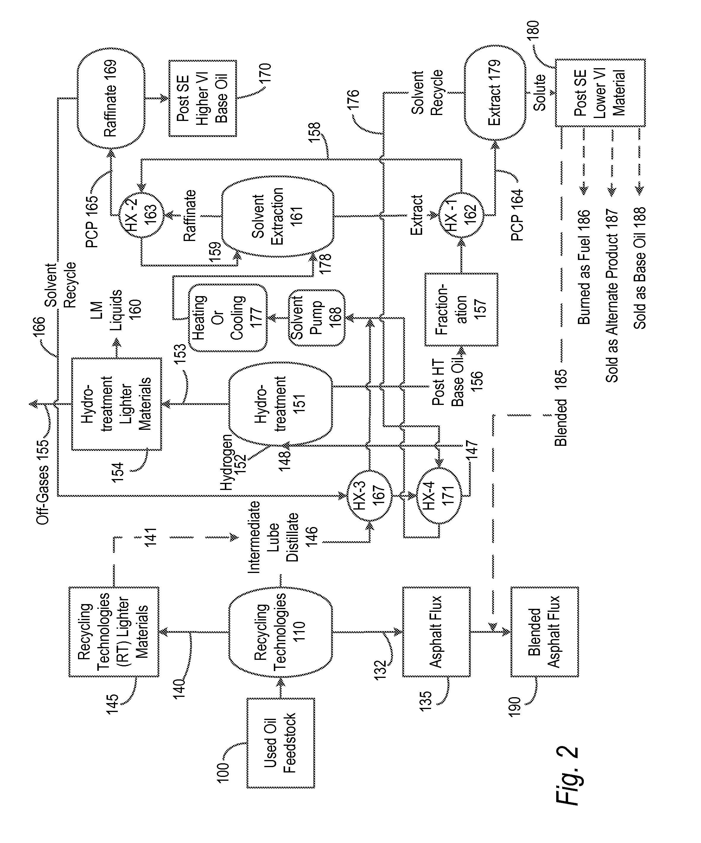 Post hydrotreatment finishing of lubricant distillates