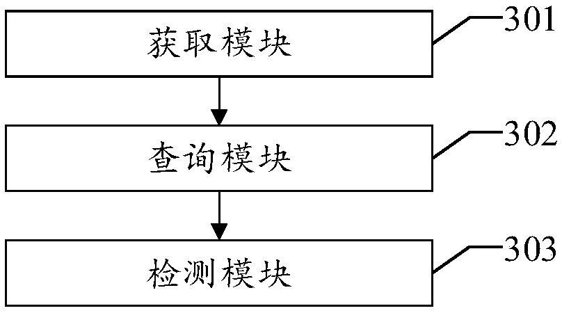 A fault detection method and a device of a cloud platform