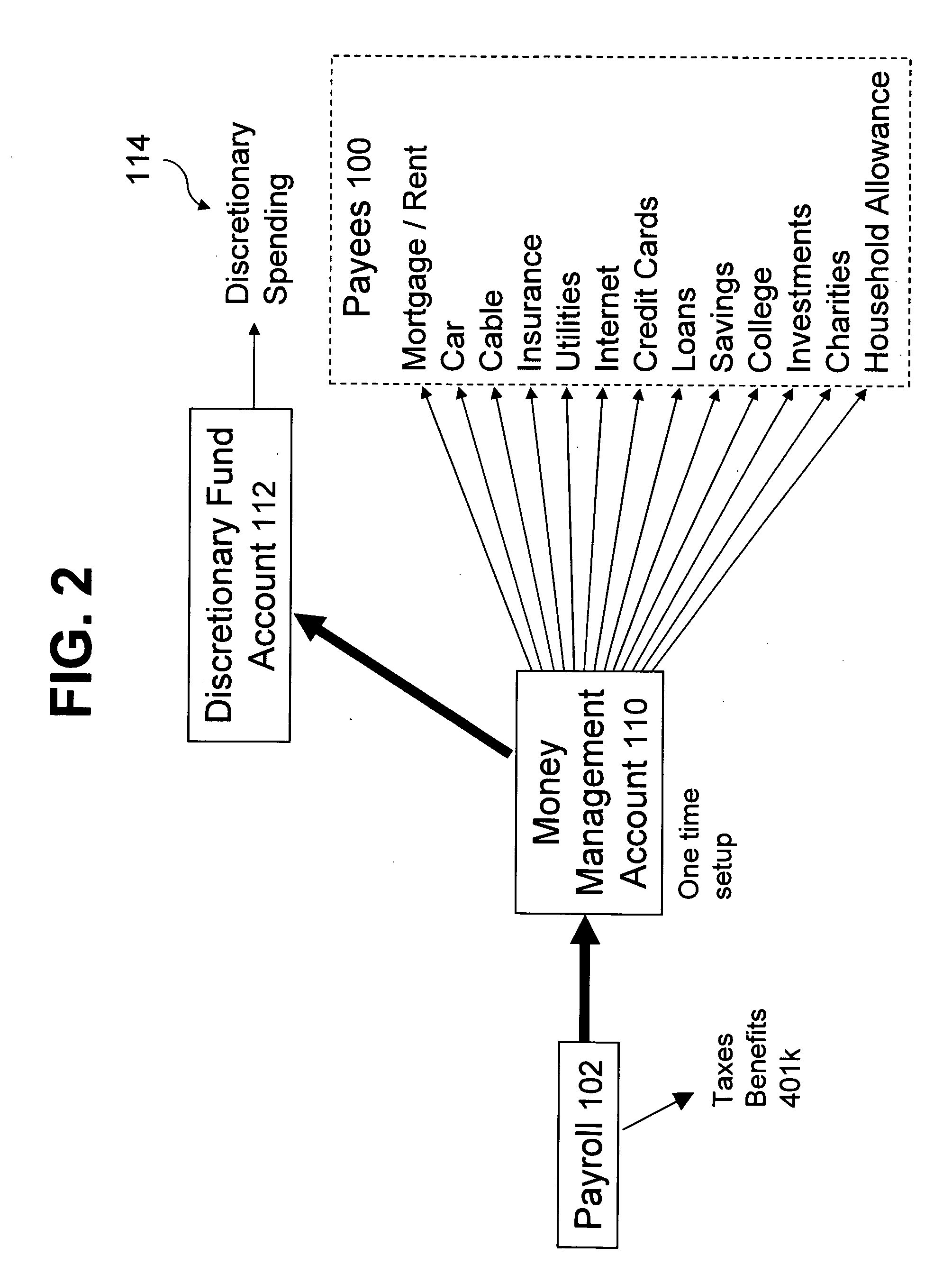 Advanced messaging system and method