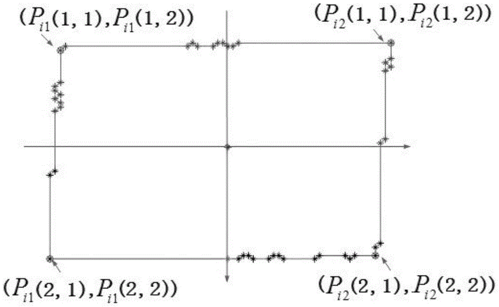 Table sorting method based on cell adjacency relation and depth-first traversal