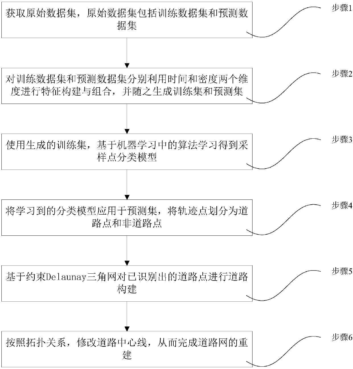 Road network reconstruction method and system based on mobile phone positioning data