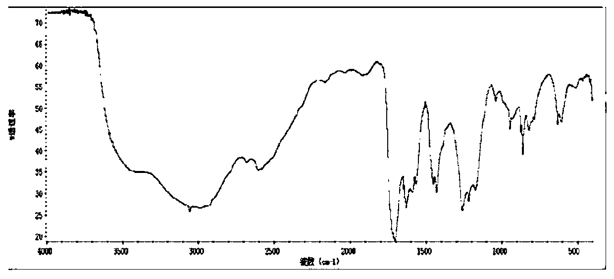 Temperature-resistant type barium strontium sulfate anti-scaling agent for oil field and preparation method thereof