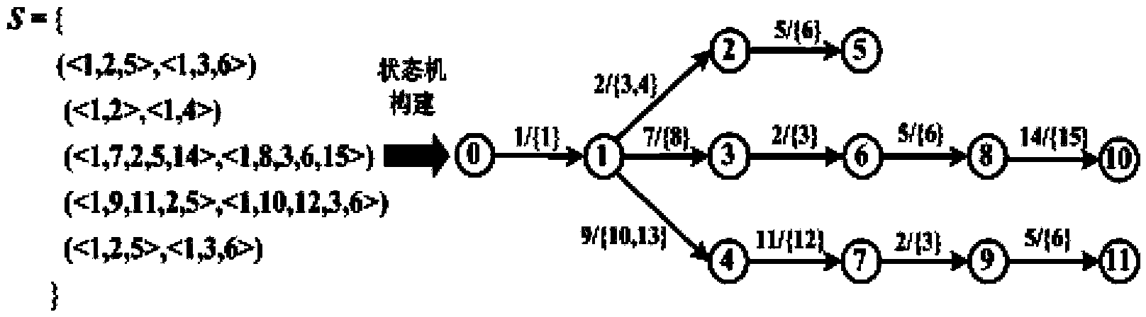 Protocol state machine automatic inference method based on state fusion