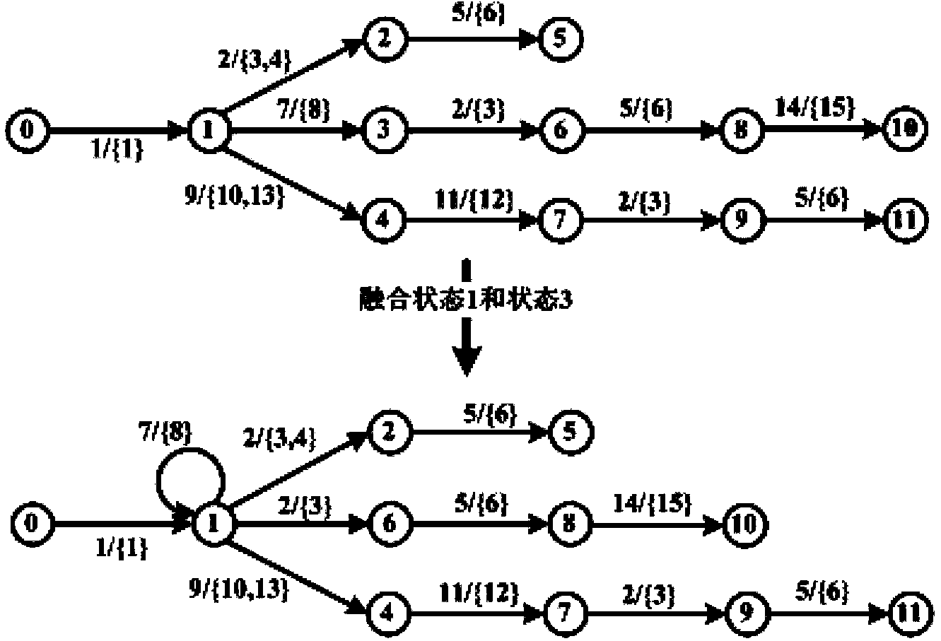 Protocol state machine automatic inference method based on state fusion