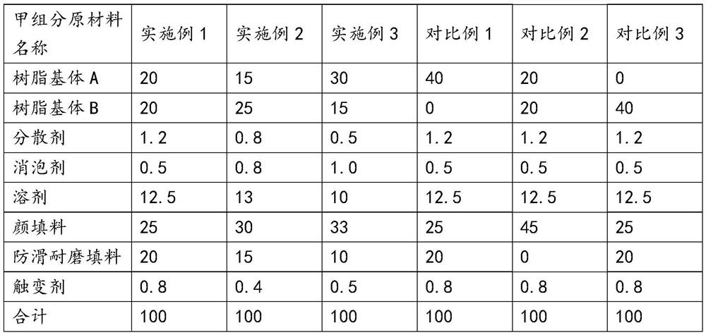 A kind of antiskid wear-resistant polyurethane deck paint and preparation method thereof