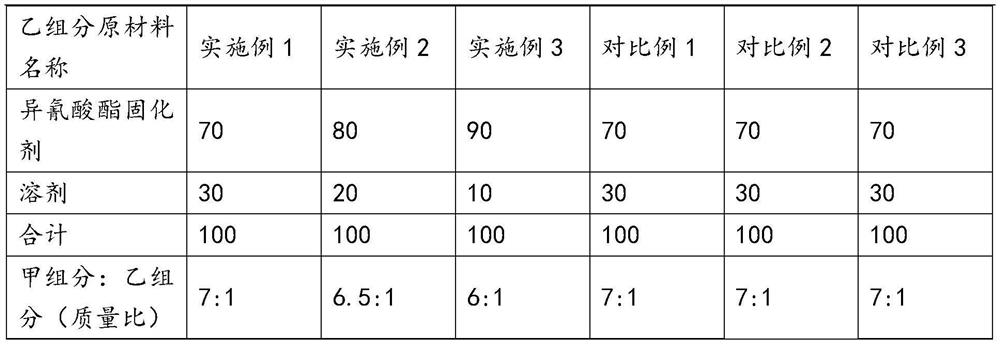 A kind of antiskid wear-resistant polyurethane deck paint and preparation method thereof