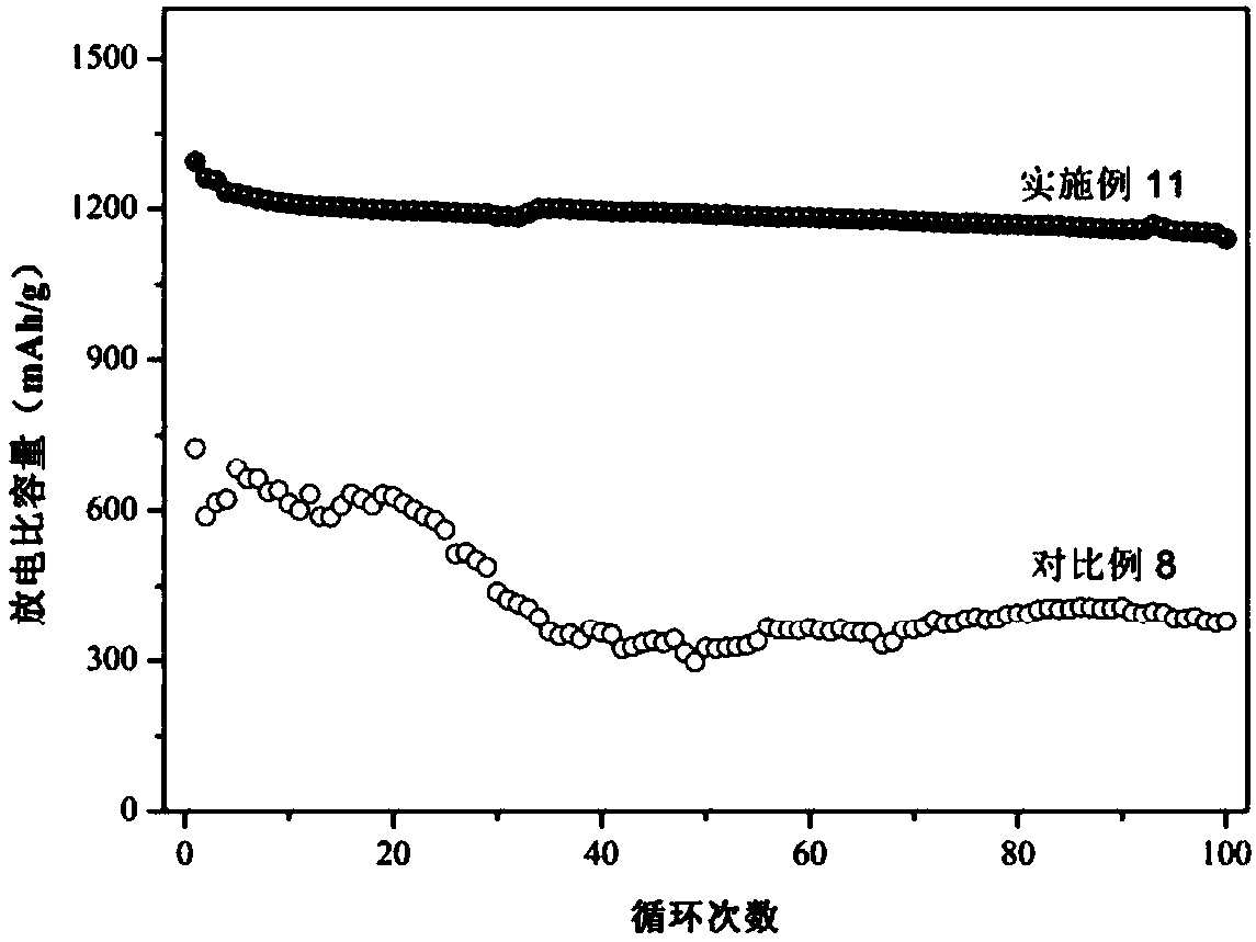 Lithium-sulfur battery diaphragm and preparation method thereof as well as lithium-sulfur battery and preparation method thereof