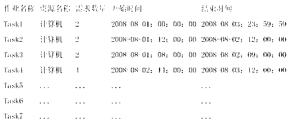 Segmental detection method for multi-task resource conflict