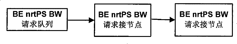 Uplink bandwidth allocation method for broadband wireless metropolitan area network