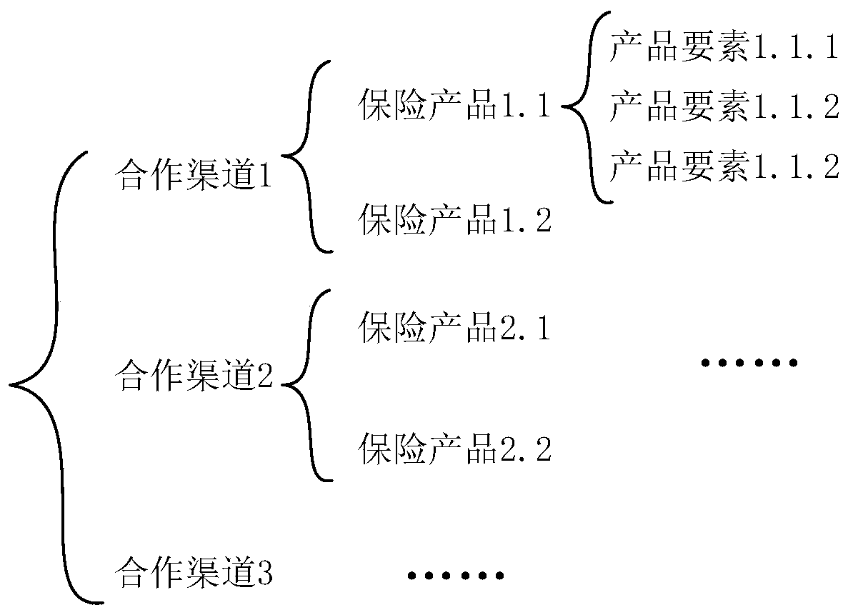 Numerical calculation method and device, computer device and storage medium