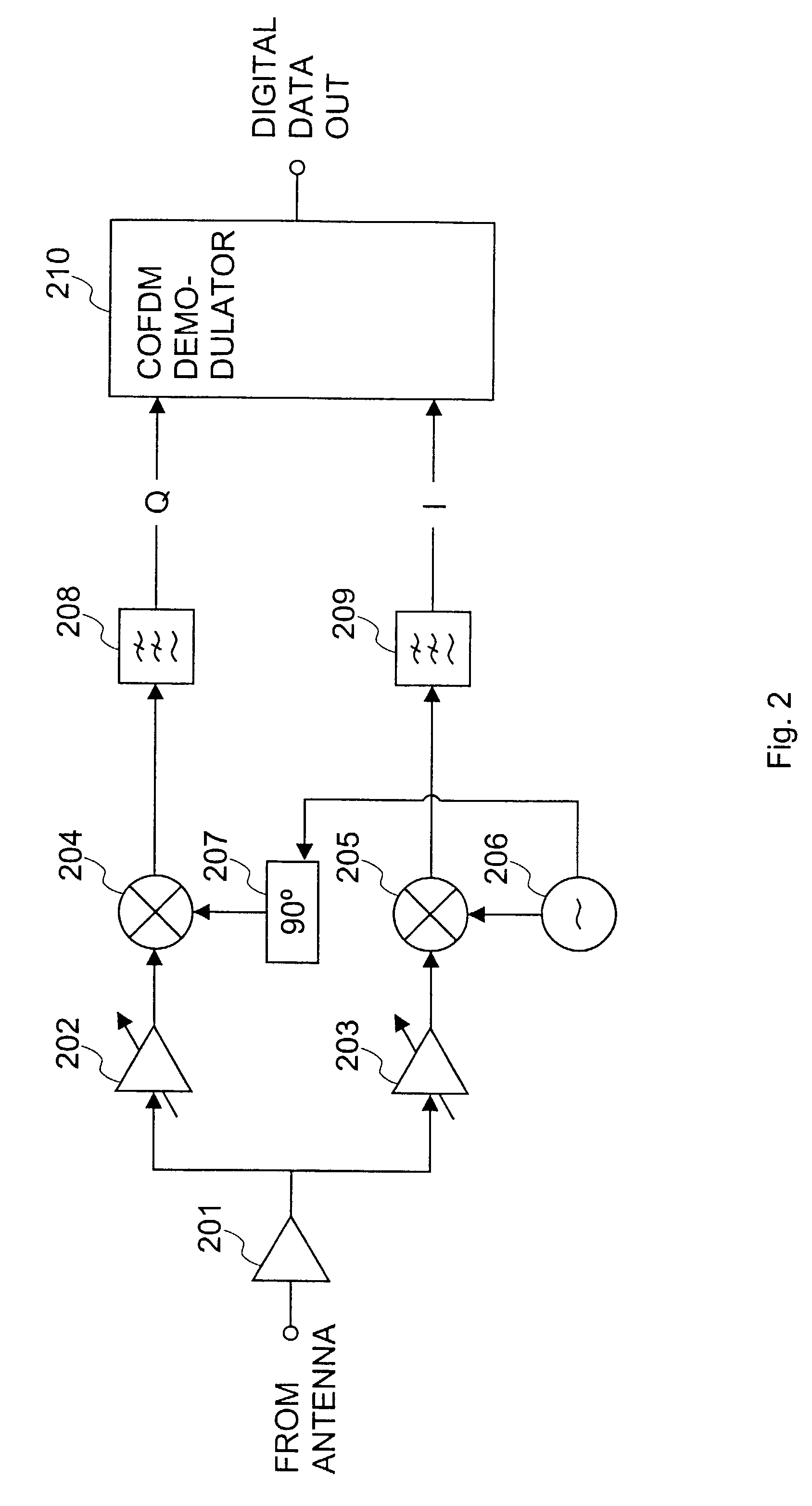 Adjusting a receiver