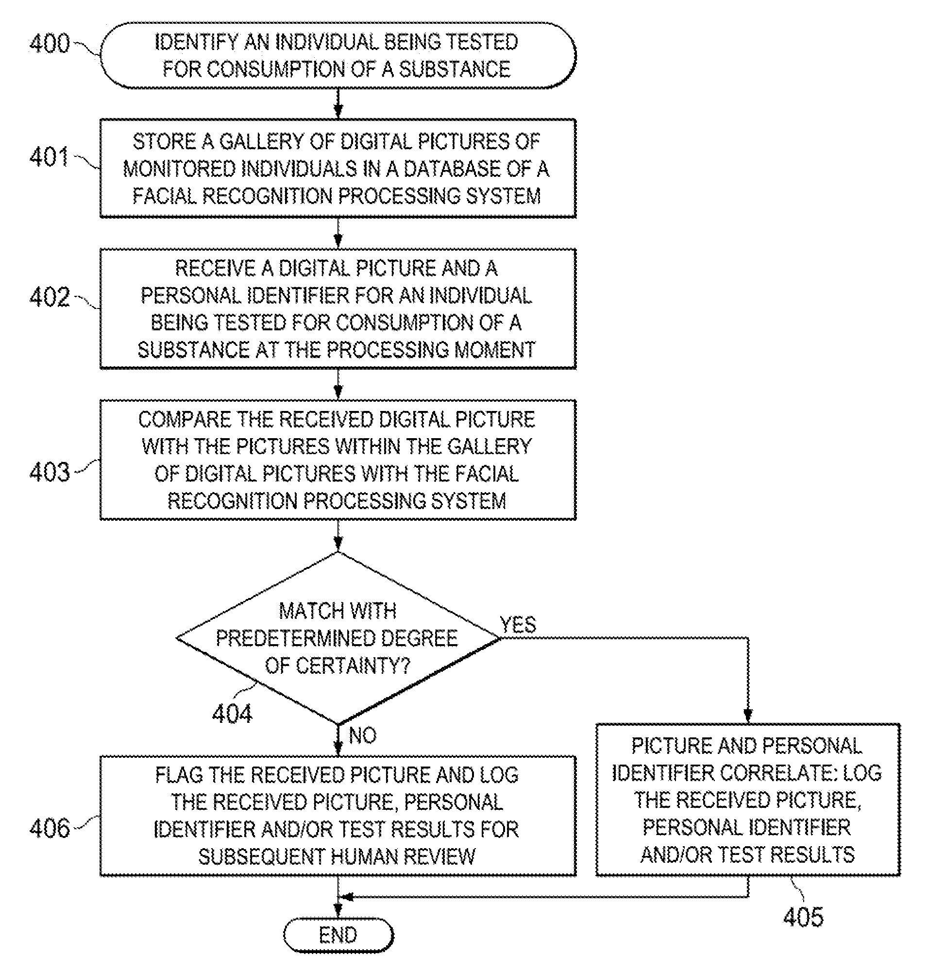 Substance Testing Systems and Methods with Test Subject Identification Using Electronic Facial Recognition Techniques