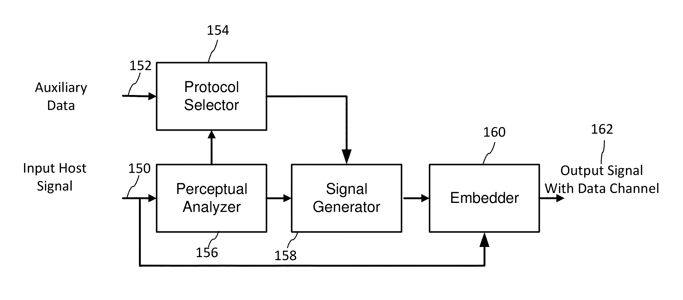 Sparse modulation for robust signaling and synchronization