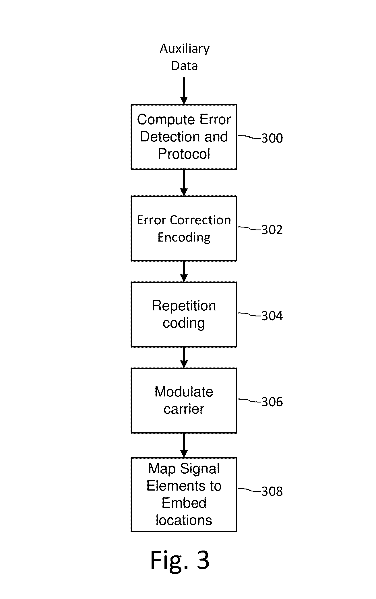 Sparse modulation for robust signaling and synchronization