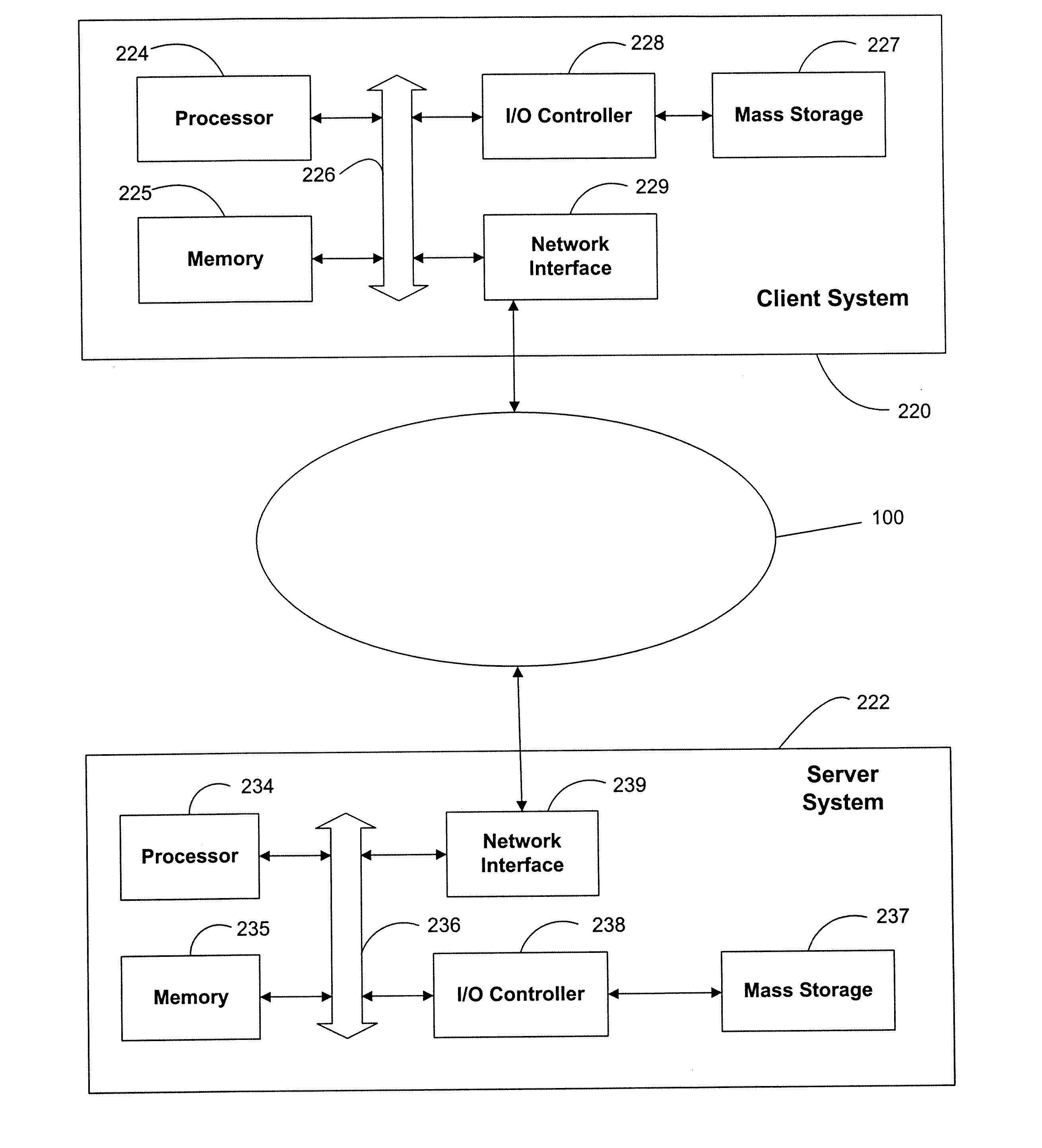 Availability based on value creation method and system