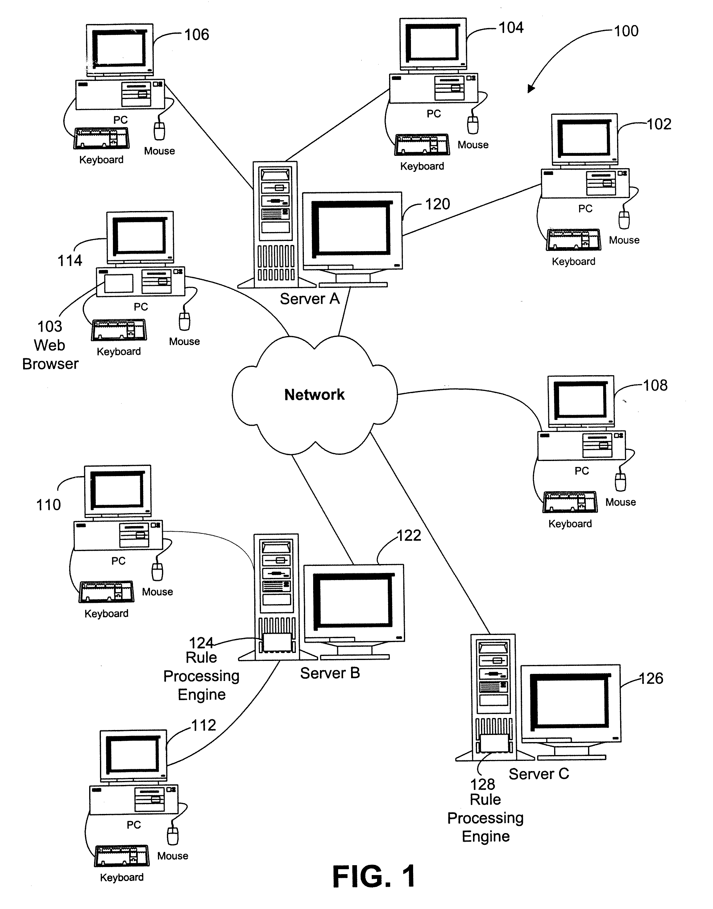 Availability based on value creation method and system