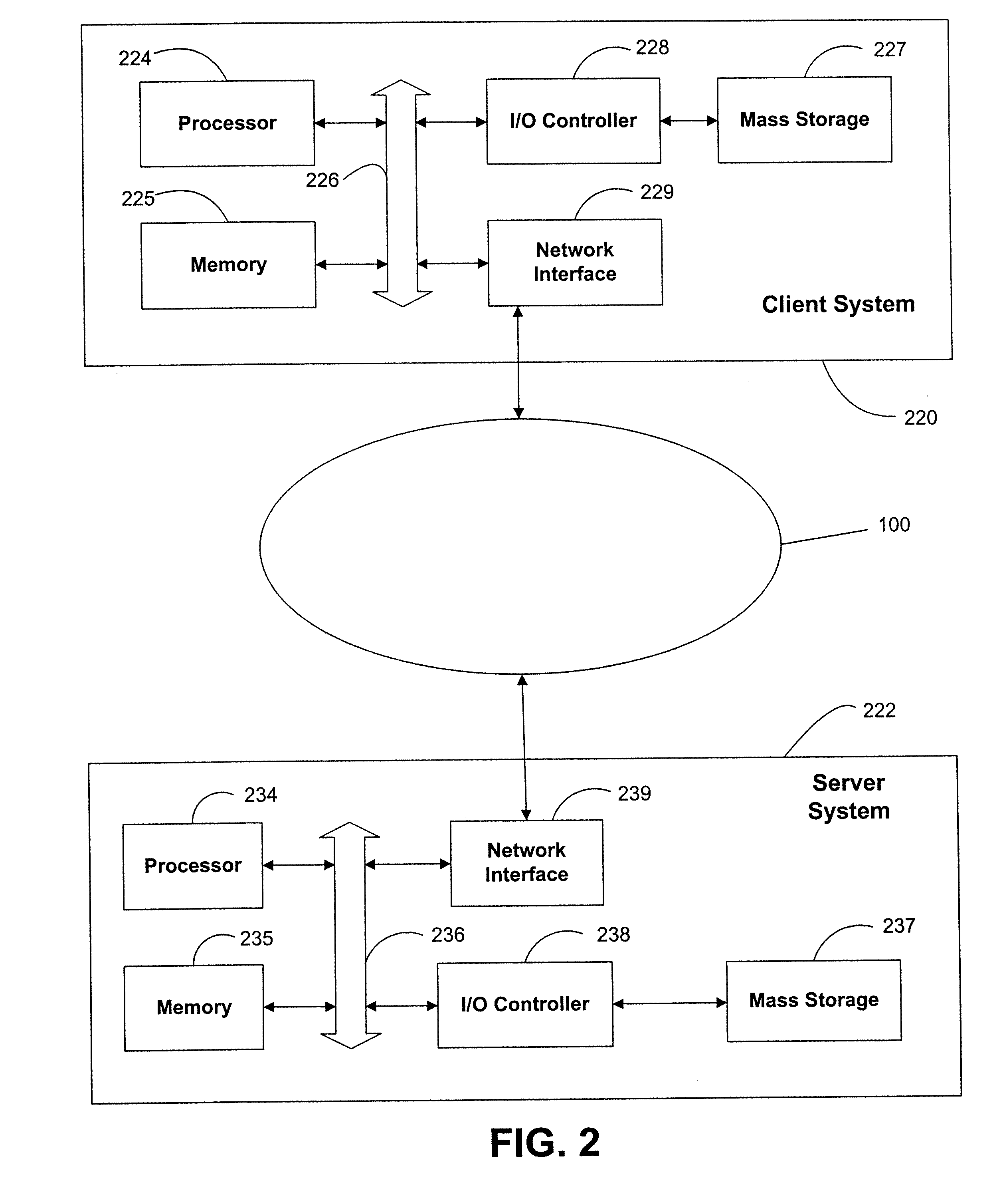 Availability based on value creation method and system