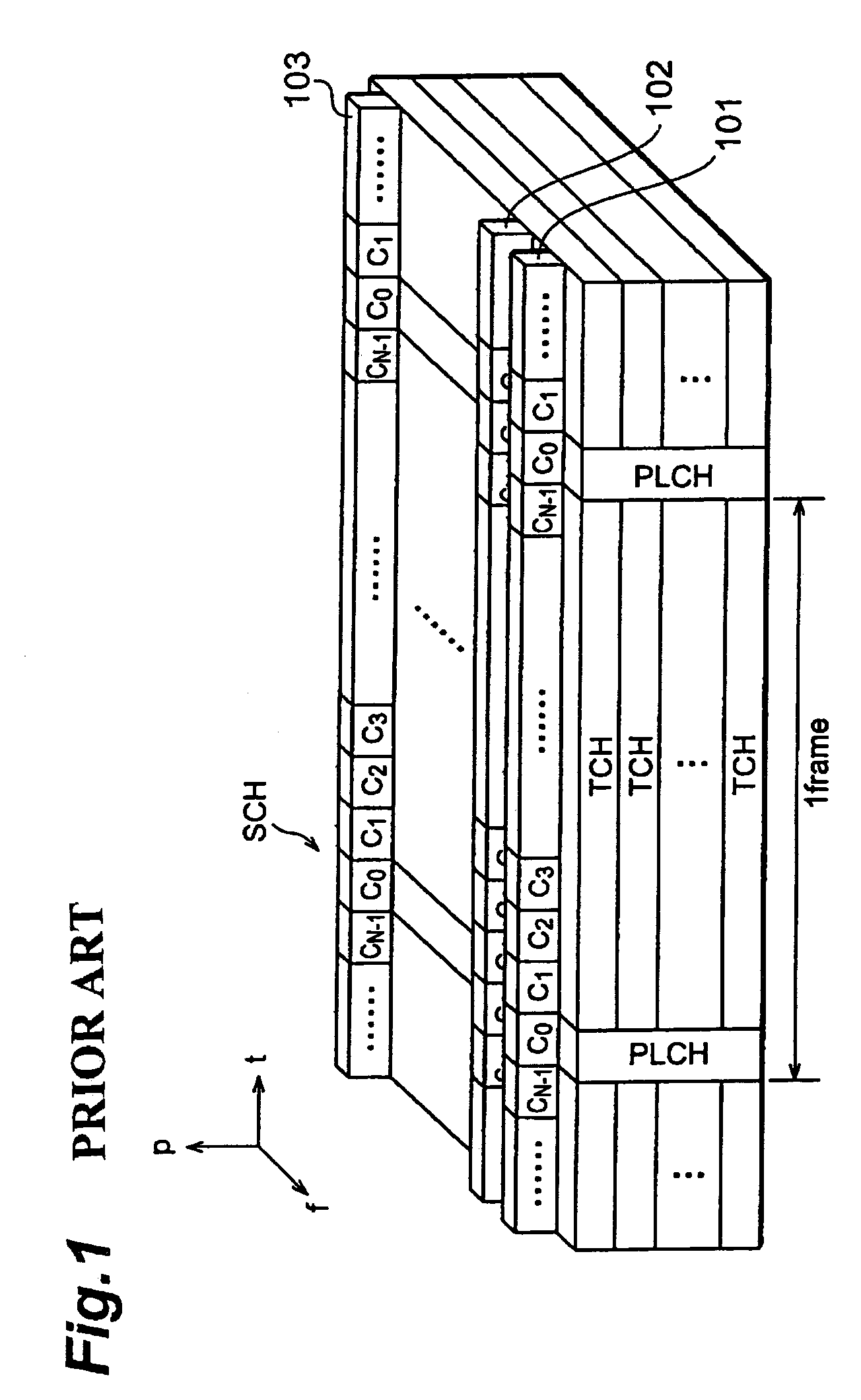 Mobile communication system, channel synchronization establishing method, and mobile station