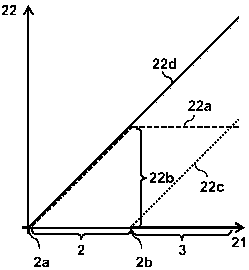 Braking system for braking an electric vehicle