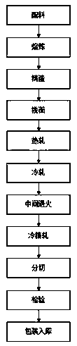 Aluminum-base material used for power battery cover body and method used for manufacturing power battery cover body