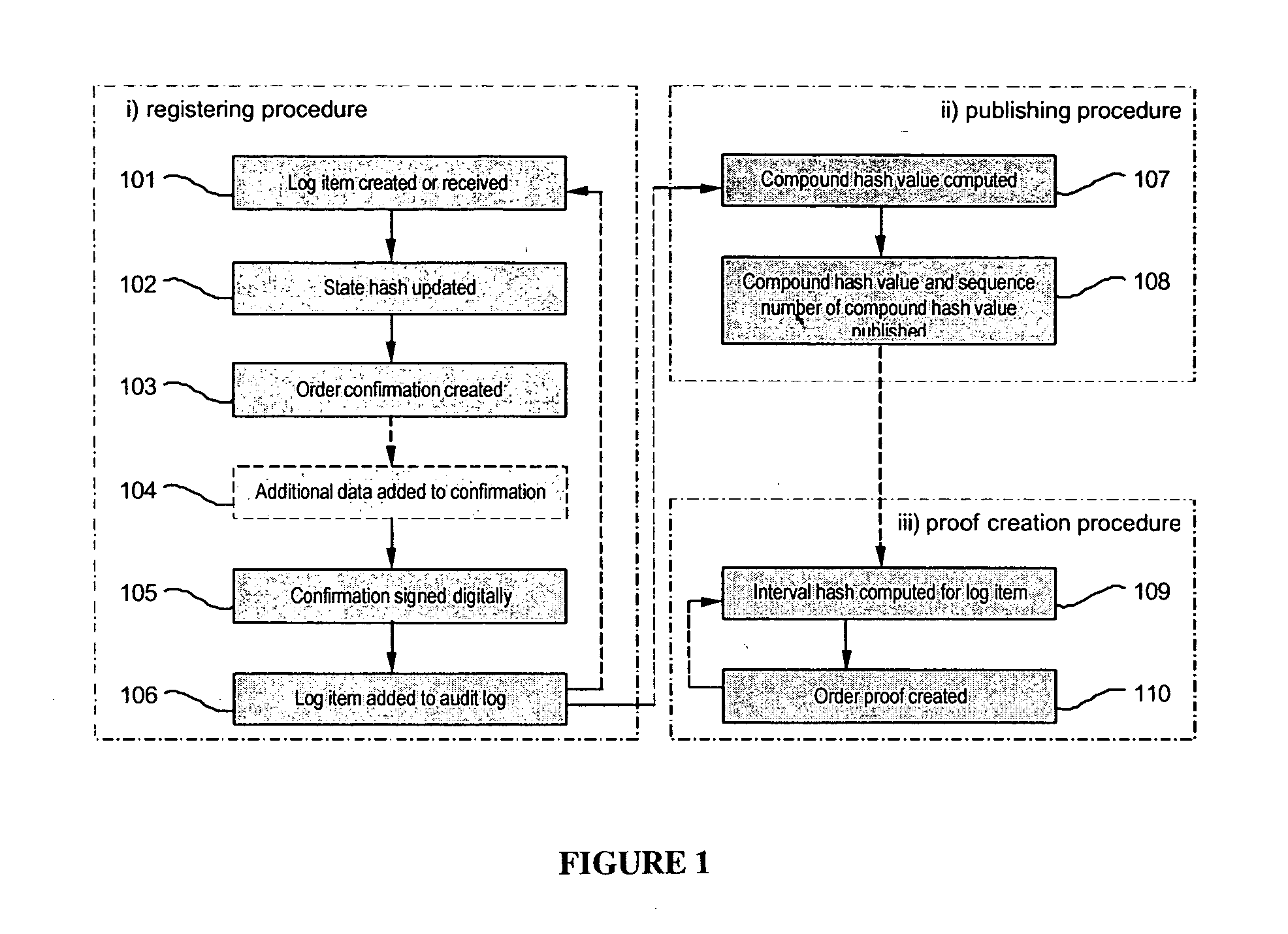 System and method for generating a digital certificate