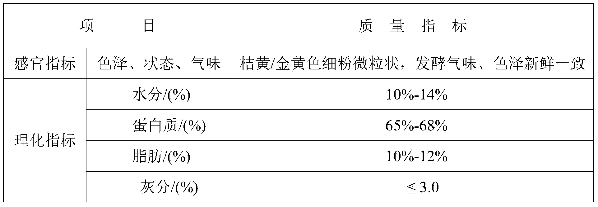 High-oil refined corn gluten meal and preparation method thereof