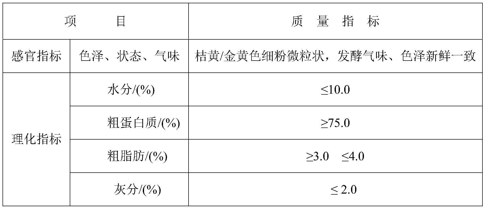 High-oil refined corn gluten meal and preparation method thereof