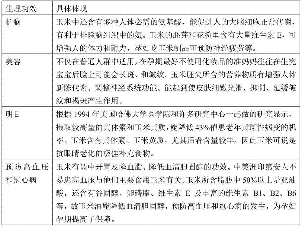 Natural corn condiment and preparation method thereof