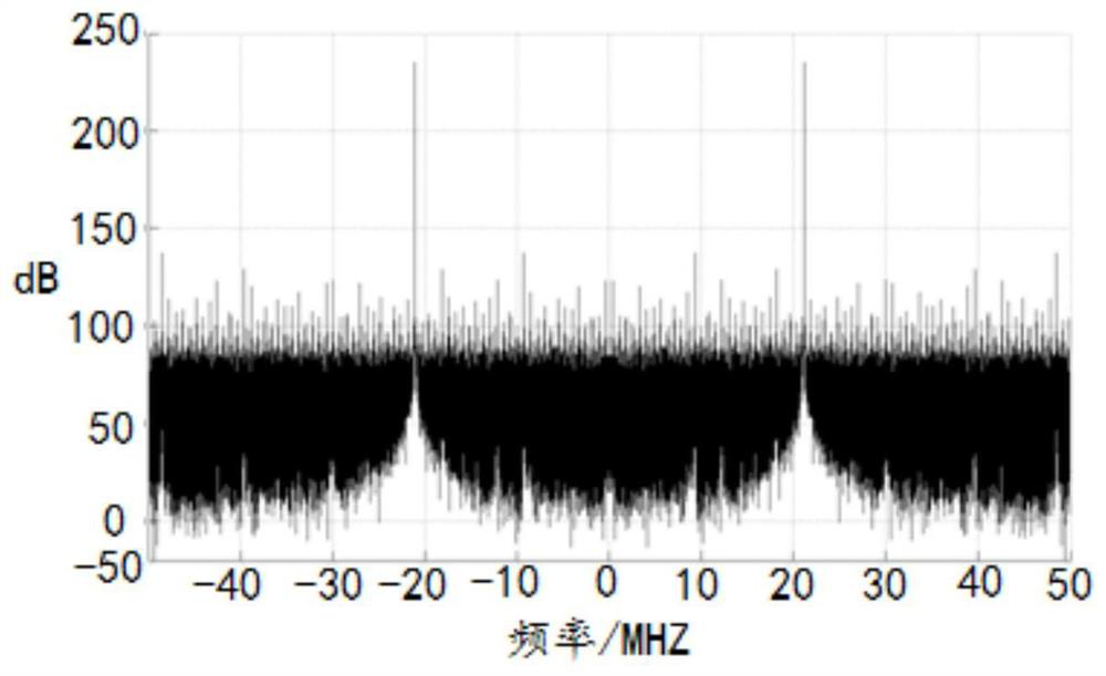 A Spurious Suppression Method for Simulated Navigation Satellite Signals