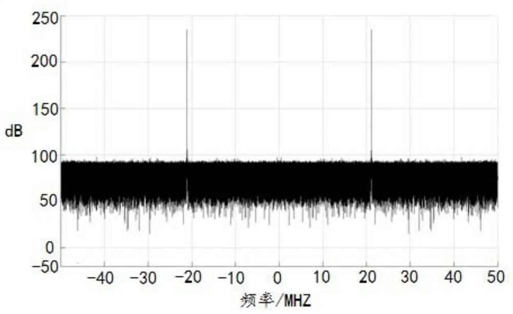 A Spurious Suppression Method for Simulated Navigation Satellite Signals