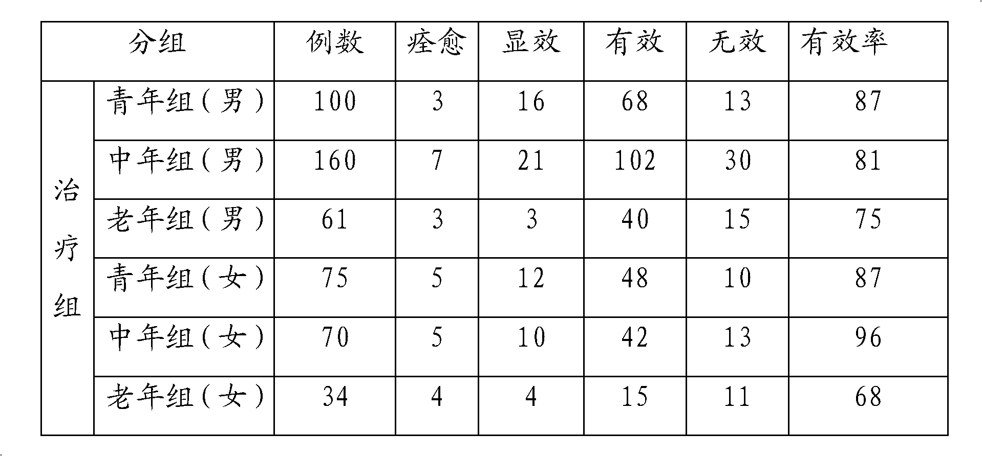 Shampoo product and preparation method thereof