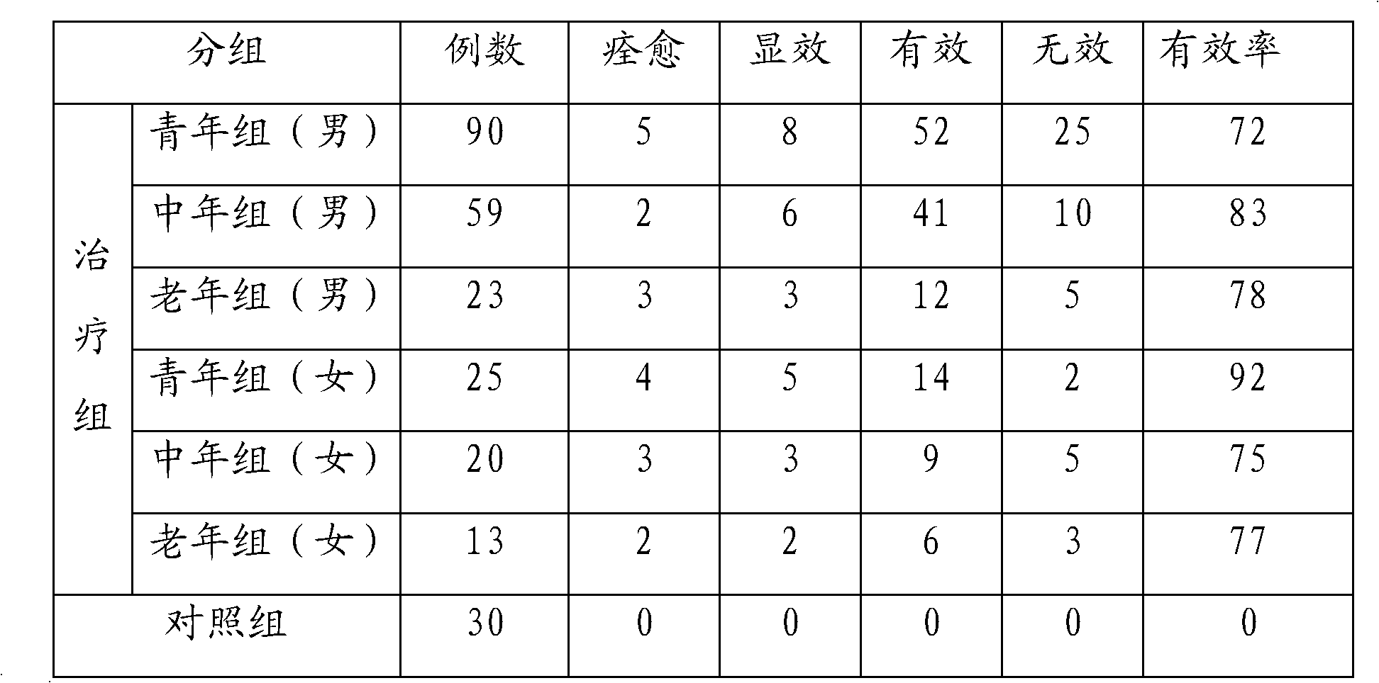 Shampoo product and preparation method thereof