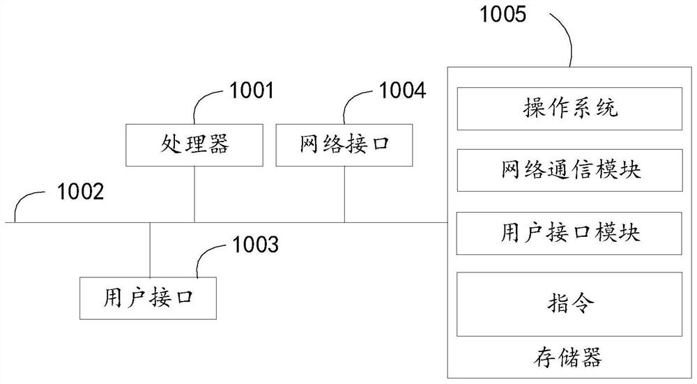 Text multi-label classification method and device, equipment and storage medium