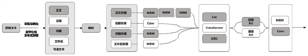 Text multi-label classification method and device, equipment and storage medium