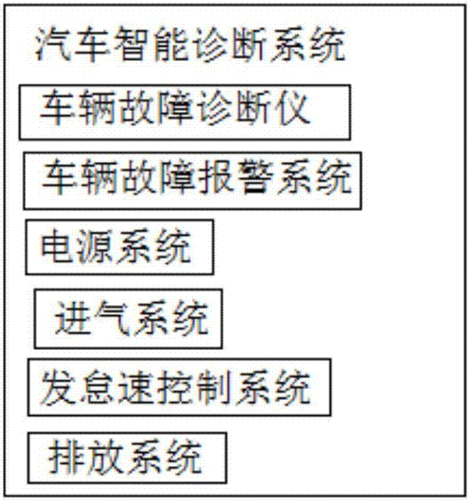 High-precision Beidou positioning intelligent rearview mirror