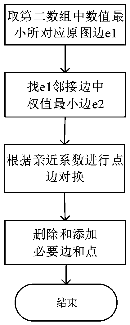 Combined efficiency evaluation method in tactical internet based on node and edge