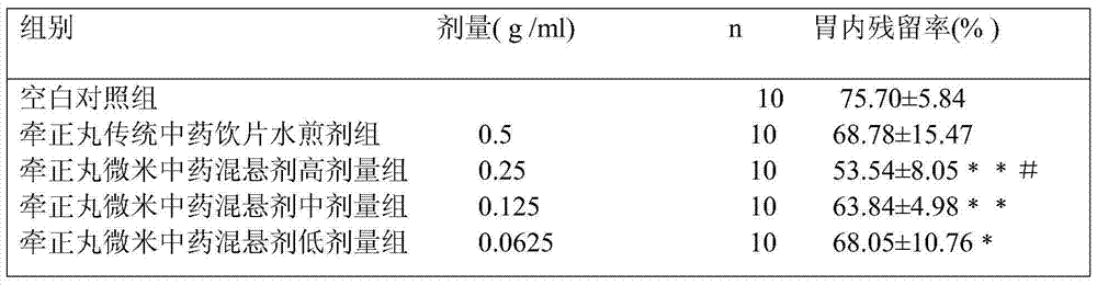 Preparation method of pullingqianzheng pills