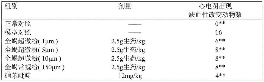 Preparation method of pullingqianzheng pills