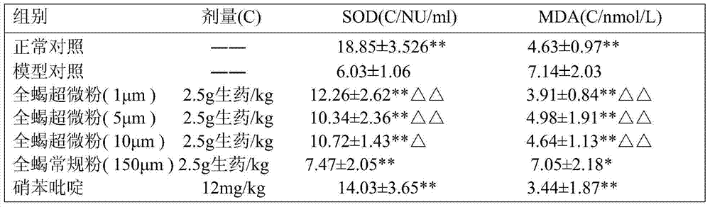 Preparation method of pullingqianzheng pills