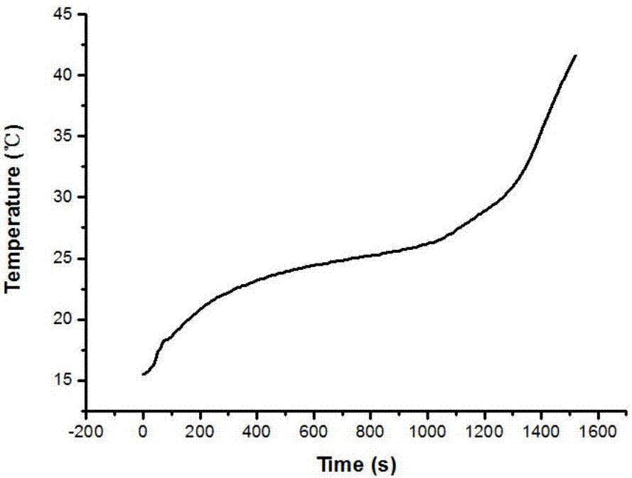 Flame-retarding functionalized phase-change composite material