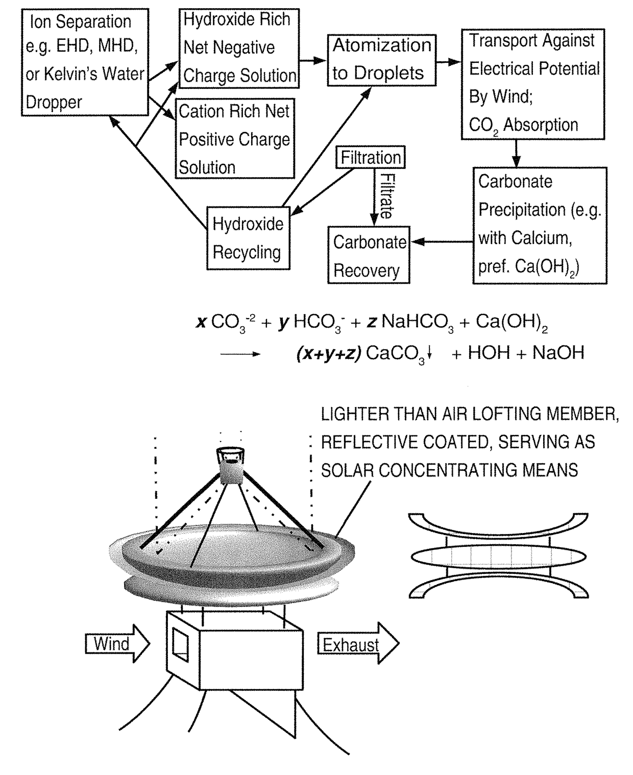 Convergent nanofabrication and nanoassembly methods, means and applications thereof, products and systems therefrom including methods and means for conversion of pollutants to useful products