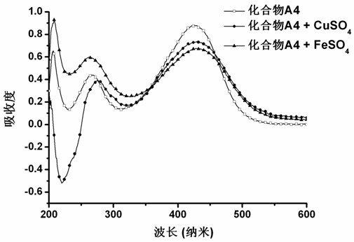 Curcumin analogue and preparation method thereof as well as application of analogue in preparation of Alzheimer disease resisting medicament