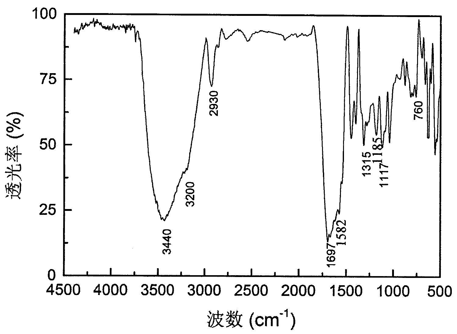 Water-soluble ionic type hydrophobic associated polymer oil-displacing agent and preparation method and application thereof