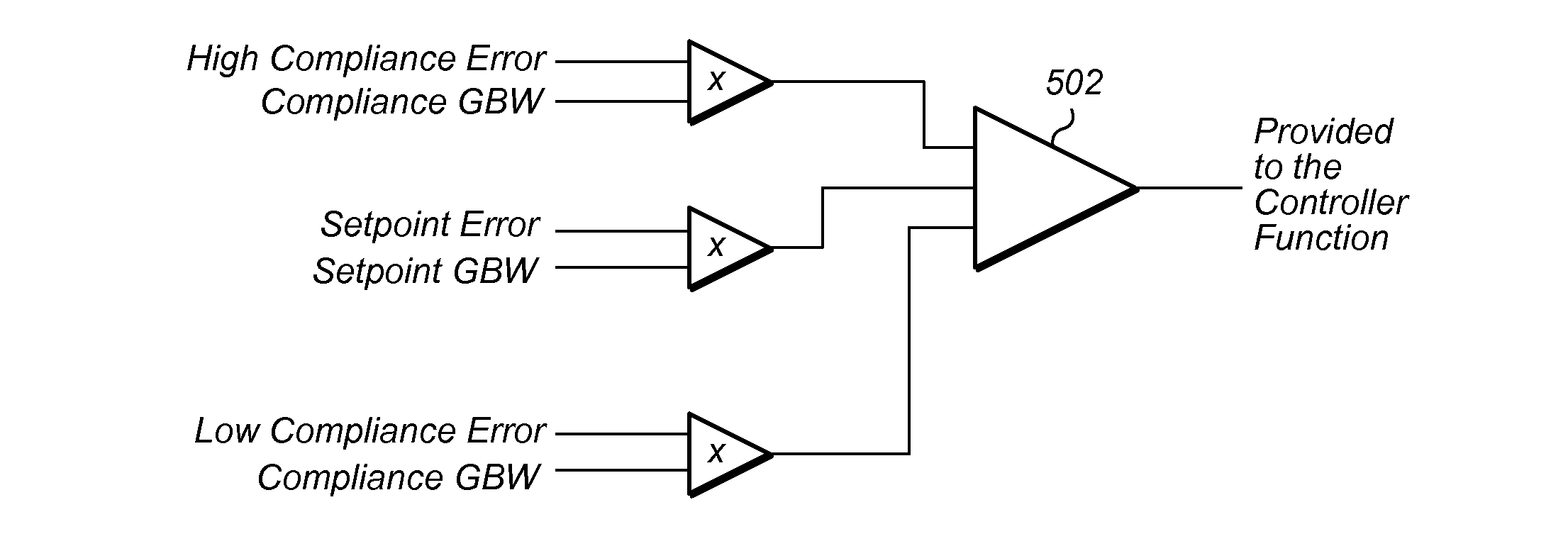 Compliance Methods for Source Measure Units Operating with Digital Control Loops