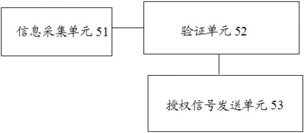 System and method for monitoring data port of power grid control terminal